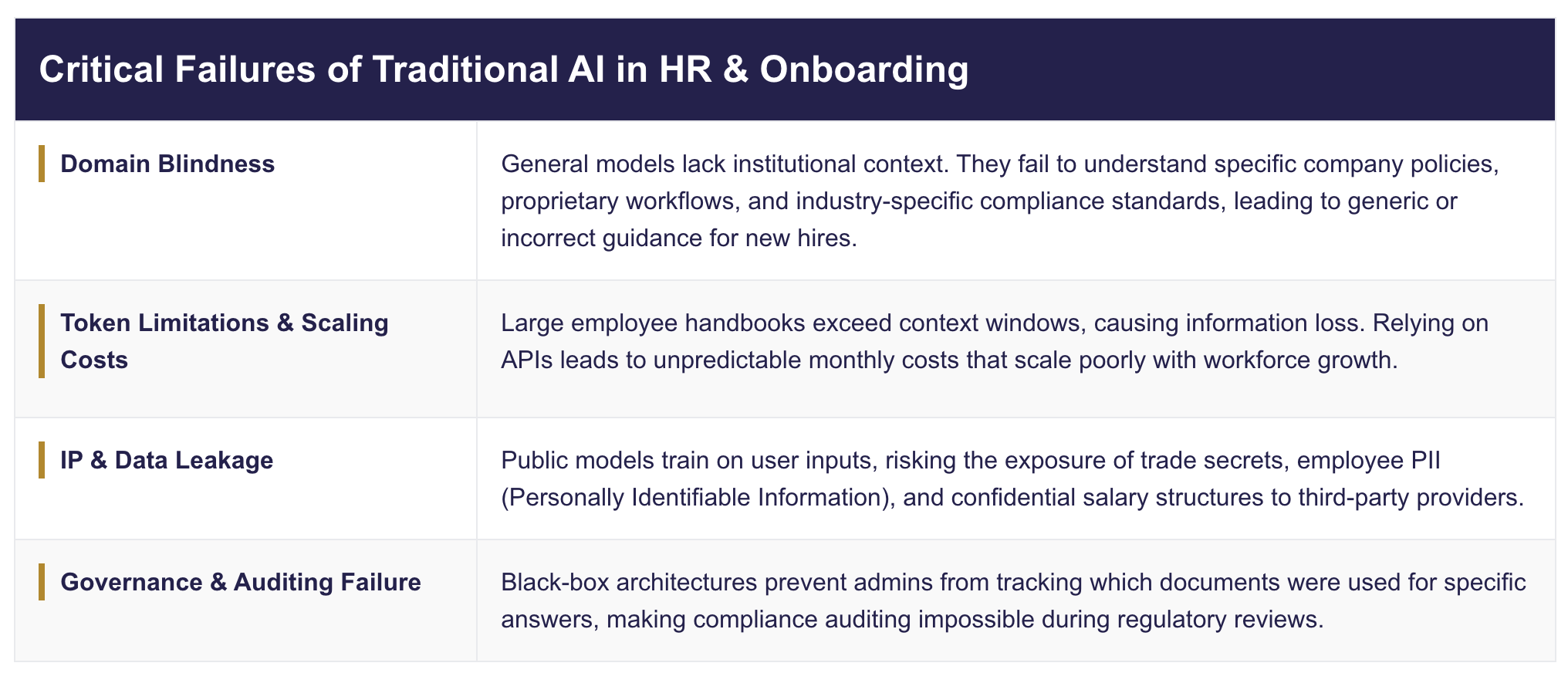 HR AI Issues