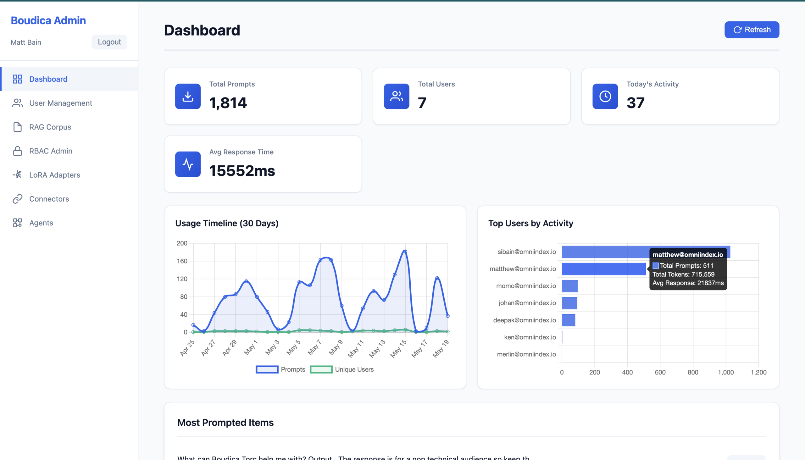 Screenshot Admin Dashboard